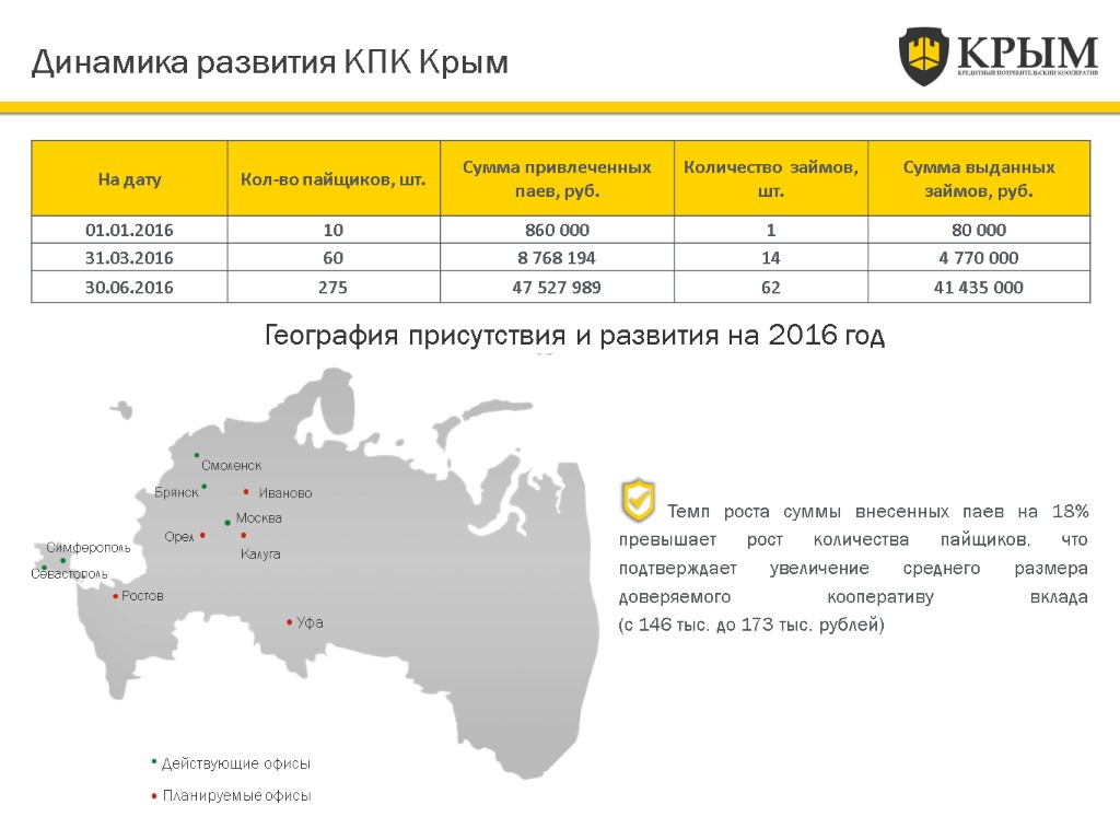 Динамика развития КПК Крым География присутствия и развития на 2016 год Темп роста суммы